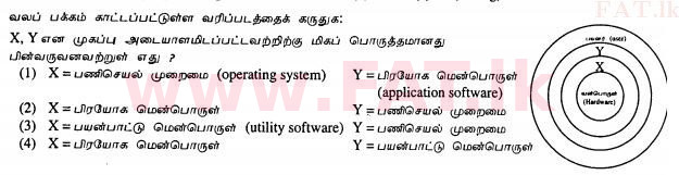 National Syllabus : Ordinary Level (O/L) Information & Communication Technology ICT - 2013 December - Paper I (தமிழ் Medium) 2 1
