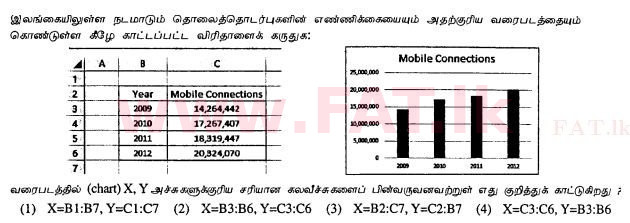 உள்ளூர் பாடத்திட்டம் : சாதாரண நிலை (சா/த) தகவல் தொடர்பாடல் தொழில்நுட்பம் - 2013 டிசம்பர் - தாள்கள் I (தமிழ் மொழிமூலம்) 19 1