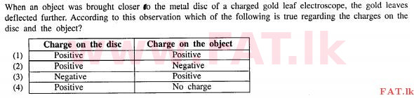 National Syllabus : Ordinary Level (O/L) Science - 2013 December - Paper I (English Medium) 33 1