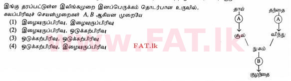 உள்ளூர் பாடத்திட்டம் : சாதாரண நிலை (சா/த) விஞ்ஞான - 2013 டிசம்பர் - தாள்கள் I (தமிழ் மொழிமூலம்) 9 1