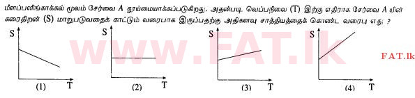 உள்ளூர் பாடத்திட்டம் : சாதாரண நிலை (சா/த) விஞ்ஞான - 2013 டிசம்பர் - தாள்கள் I (தமிழ் மொழிமூலம்) 21 1