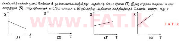 National Syllabus : Ordinary Level (O/L) Science - 2013 December - Paper I (தமிழ் Medium) 21 1