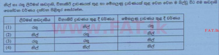 உள்ளூர் பாடத்திட்டம் : சாதாரண நிலை (சா/த) விஞ்ஞான - 2015 டிசம்பர் - தாள்கள் I (සිංහල மொழிமூலம்) 20 1