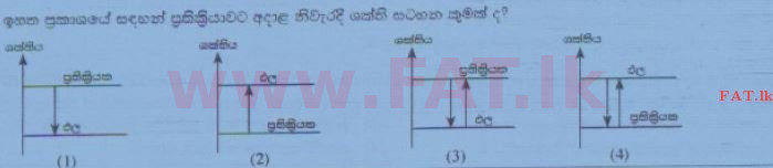 உள்ளூர் பாடத்திட்டம் : சாதாரண நிலை (சா/த) விஞ்ஞான - 2015 டிசம்பர் - தாள்கள் I (සිංහල மொழிமூலம்) 22 2