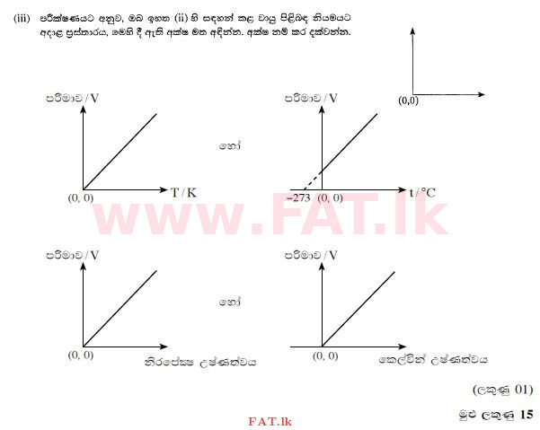 உள்ளூர் பாடத்திட்டம் : சாதாரண நிலை (சா/த) விஞ்ஞான - 2015 டிசம்பர் - தாள்கள் II (සිංහල மொழிமூலம்) 3 168