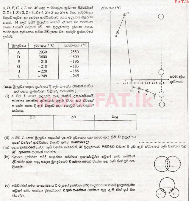 உள்ளூர் பாடத்திட்டம் : சாதாரண நிலை (சா/த) விஞ்ஞான - 2010 டிசம்பர் - தாள்கள் II (සිංහල மொழிமூலம்) 3 1