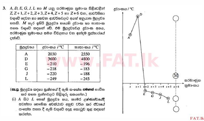 உள்ளூர் பாடத்திட்டம் : சாதாரண நிலை (சா/த) விஞ்ஞான - 2010 டிசம்பர் - தாள்கள் II (සිංහල மொழிமூலம்) 3 2362