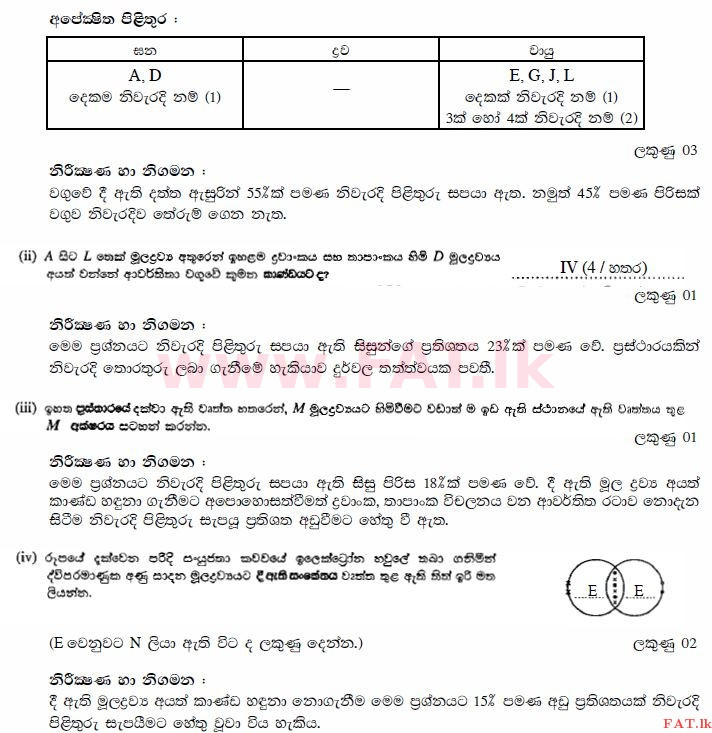 உள்ளூர் பாடத்திட்டம் : சாதாரண நிலை (சா/த) விஞ்ஞான - 2010 டிசம்பர் - தாள்கள் II (සිංහල மொழிமூலம்) 3 2363