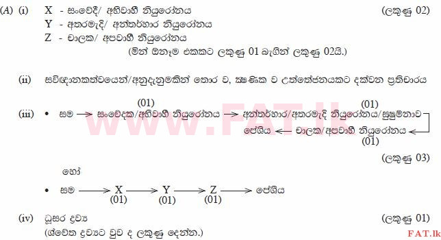 National Syllabus : Ordinary Level (O/L) Science - 2012 December - Paper II (සිංහල Medium) 6 1611
