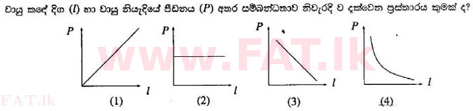National Syllabus : Ordinary Level (O/L) Science - 2010 December - Paper I (සිංහල Medium) 15 2