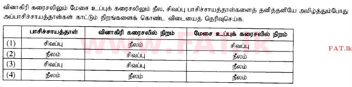 உள்ளூர் பாடத்திட்டம் : சாதாரண நிலை (சா/த) விஞ்ஞான - 2015 டிசம்பர் - தாள்கள் I (தமிழ் மொழிமூலம்) 20 1