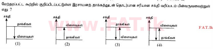 දේශීය විෂය නිර්දේශය : සාමාන්‍ය පෙළ (O/L) විද්‍යාව - 2015 දෙසැම්බර් - ප්‍රශ්න පත්‍රය I (தமிழ் මාධ්‍යය) 22 2