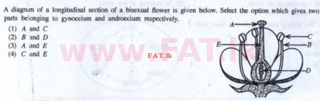 National Syllabus : Ordinary Level (O/L) Science - 2016 December - Paper I (English Medium) 24 1
