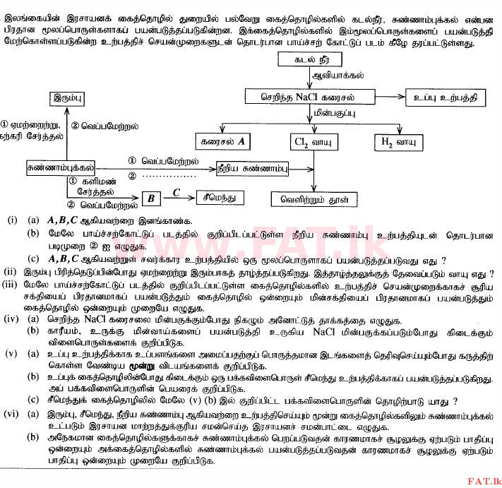 National Syllabus : Ordinary Level (O/L) Science - 2014 December - Paper II (தமிழ் Medium) 8 1