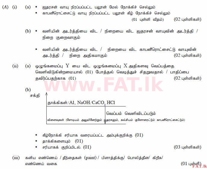 දේශීය විෂය නිර්දේශය : සාමාන්‍ය පෙළ (O/L) විද්‍යාව - 2014 දෙසැම්බර් - ප්‍රශ්න පත්‍රය II (தமிழ் මාධ්‍යය) 7 454