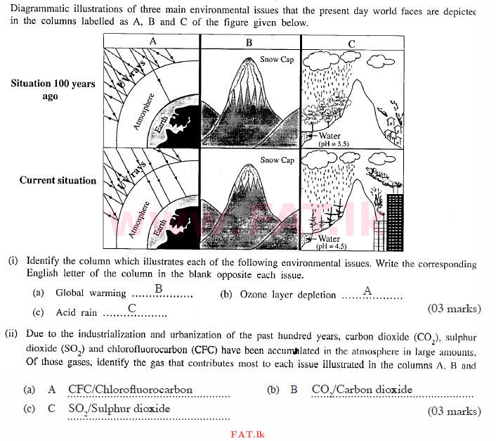 National Syllabus : Ordinary Level (O/L) Science - 2013 December - Paper II (English Medium) 1 1042