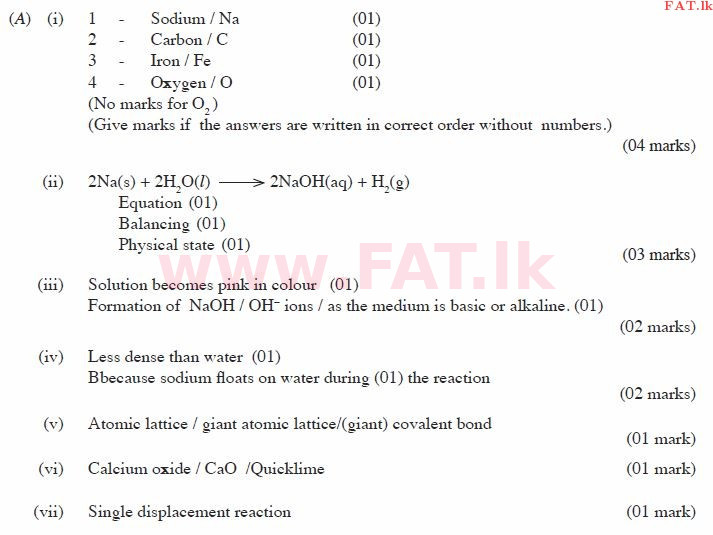 National Syllabus : Ordinary Level (O/L) Science - 2013 December - Paper II (English Medium) 7 1053