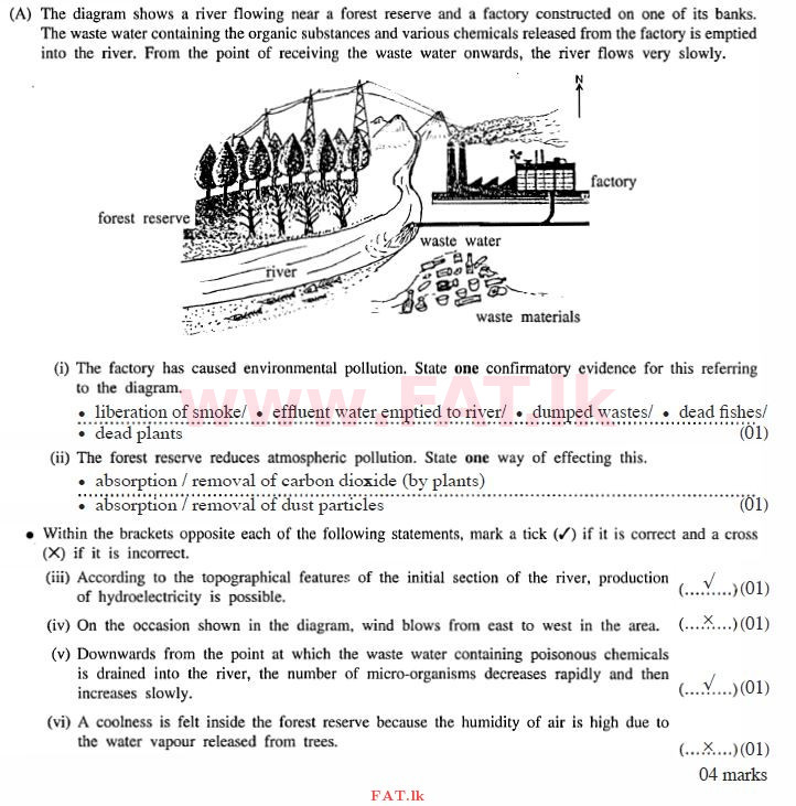 National Syllabus : Ordinary Level (O/L) Science - 2012 December - Paper II (English Medium) 1 1876