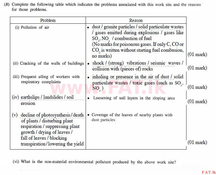 National Syllabus : Ordinary Level (O/L) Science - 2011 December - Paper II (English Medium) 1 2