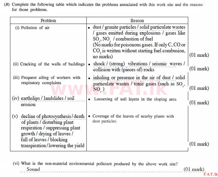 National Syllabus : Ordinary Level (O/L) Science - 2011 December - Paper II (English Medium) 1 2295