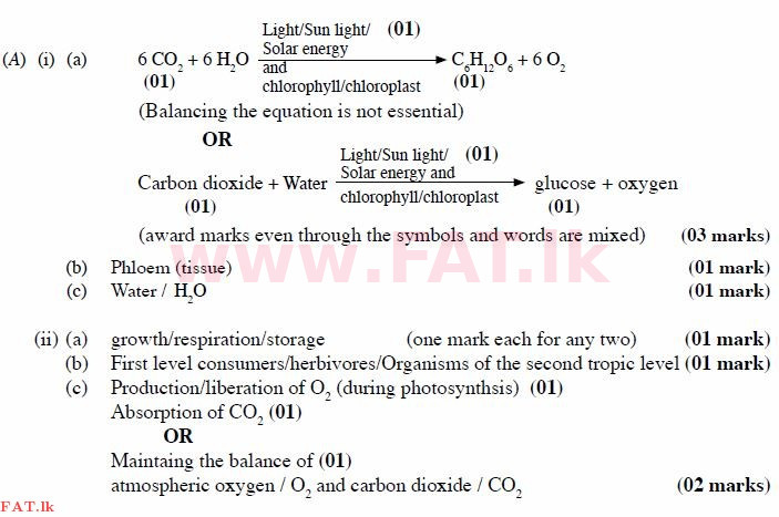 National Syllabus : Ordinary Level (O/L) Science - 2011 December - Paper II (English Medium) 6 2304