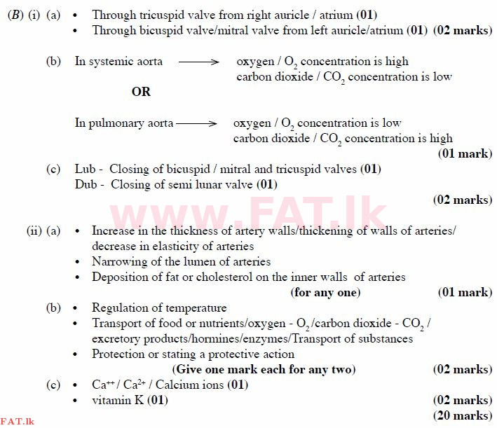 National Syllabus : Ordinary Level (O/L) Science - 2011 December - Paper II (English Medium) 6 2305