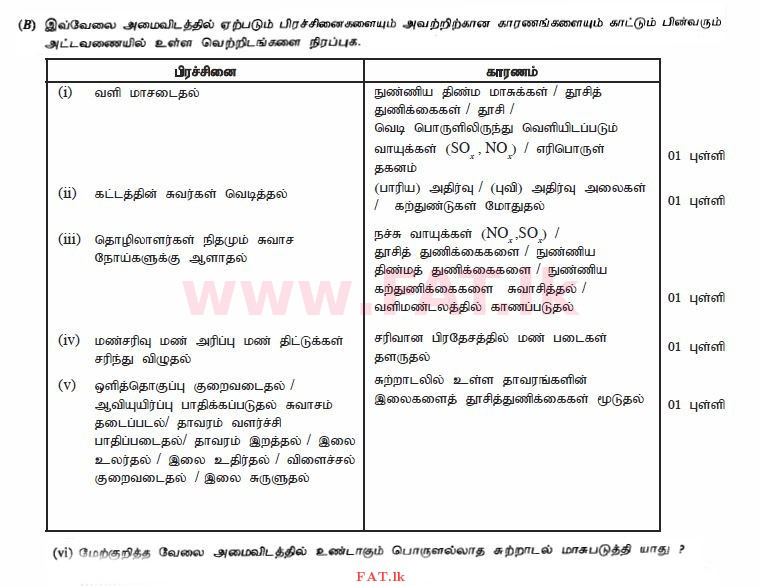 உள்ளூர் பாடத்திட்டம் : சாதாரண நிலை (சா/த) விஞ்ஞான - 2011 டிசம்பர் - தாள்கள் II (தமிழ் மொழிமூலம்) 1 2