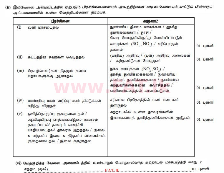 உள்ளூர் பாடத்திட்டம் : சாதாரண நிலை (சா/த) விஞ்ஞான - 2011 டிசம்பர் - தாள்கள் II (தமிழ் மொழிமூலம்) 1 2314