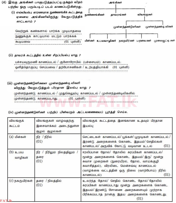உள்ளூர் பாடத்திட்டம் : சாதாரண நிலை (சா/த) விஞ்ஞான - 2011 டிசம்பர் - தாள்கள் II (தமிழ் மொழிமூலம்) 2 2316
