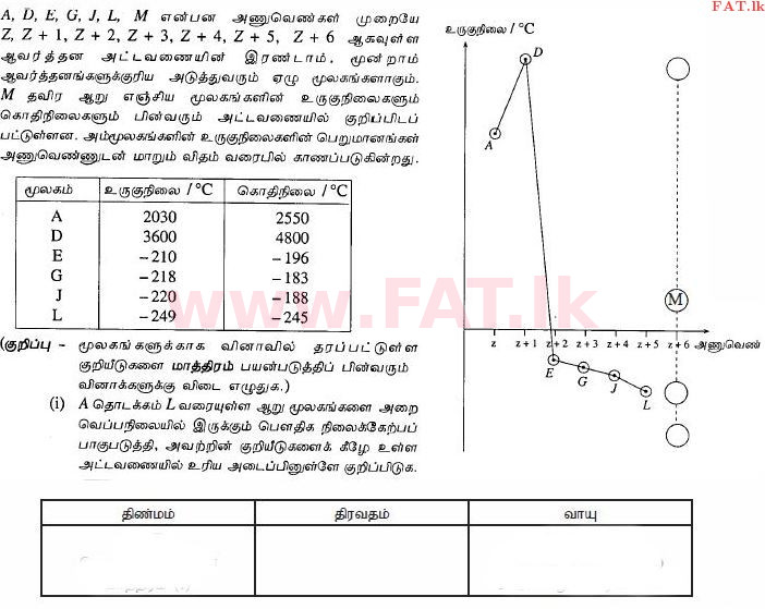 දේශීය විෂය නිර්දේශය : සාමාන්‍ය පෙළ (O/L) විද්‍යාව - 2010 දෙසැම්බර් - ප්‍රශ්න පත්‍රය II (தமிழ் මාධ්‍යය) 3 1