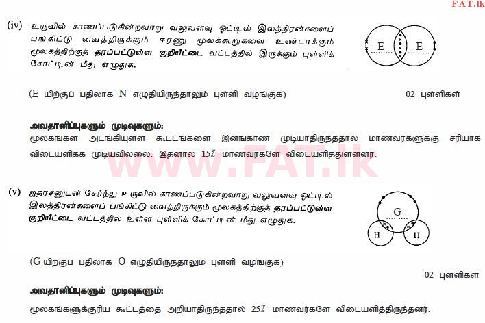 දේශීය විෂය නිර්දේශය : සාමාන්‍ය පෙළ (O/L) විද්‍යාව - 2010 දෙසැම්බර් - ප්‍රශ්න පත්‍රය II (தமிழ் මාධ්‍යය) 3 2687