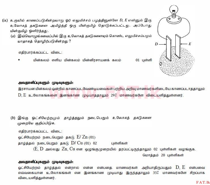 National Syllabus : Ordinary Level (O/L) Science - 2010 December - Paper II (தமிழ் Medium) 7 2714