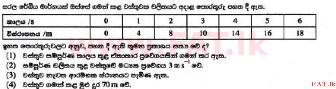 உள்ளூர் பாடத்திட்டம் : சாதாரண நிலை (சா/த) விஞ்ஞான - 2017 டிசம்பர் - தாள்கள் I (සිංහල மொழிமூலம்) 38 1