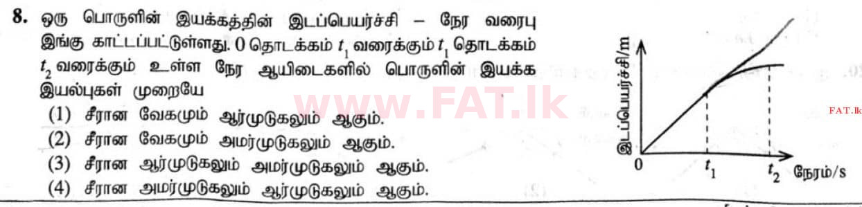 உள்ளூர் பாடத்திட்டம் : சாதாரண நிலை (சா/த) விஞ்ஞான - 2020 மார்ச் - தாள்கள் I (தமிழ் மொழிமூலம்) 8 1