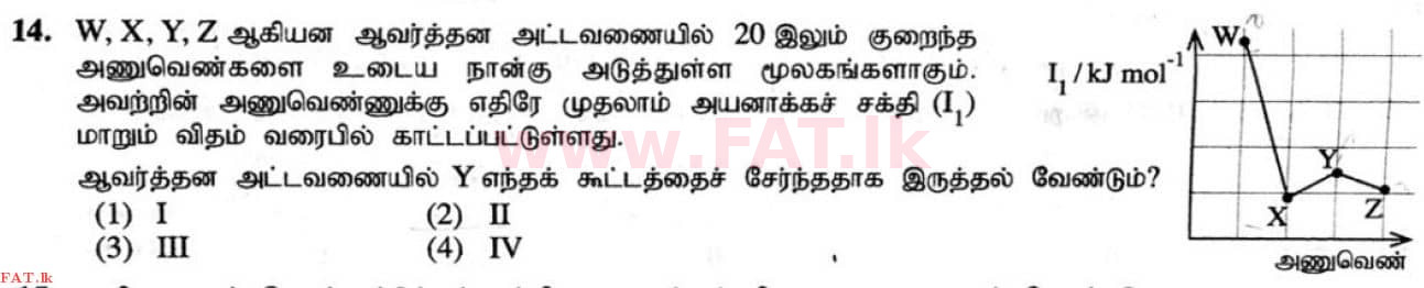 உள்ளூர் பாடத்திட்டம் : சாதாரண நிலை (சா/த) விஞ்ஞான - 2020 மார்ச் - தாள்கள் I (தமிழ் மொழிமூலம்) 14 1