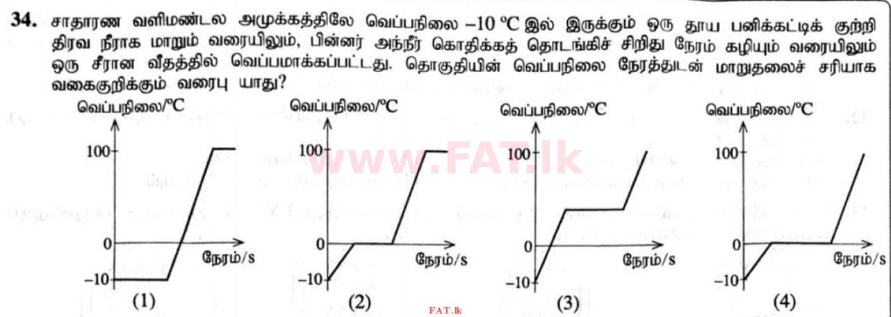 உள்ளூர் பாடத்திட்டம் : சாதாரண நிலை (சா/த) விஞ்ஞான - 2020 மார்ச் - தாள்கள் I (தமிழ் மொழிமூலம்) 34 1