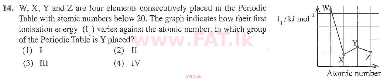 உள்ளூர் பாடத்திட்டம் : சாதாரண நிலை (சா/த) விஞ்ஞான - 2020 மார்ச் - தாள்கள் I (English மொழிமூலம்) 14 1