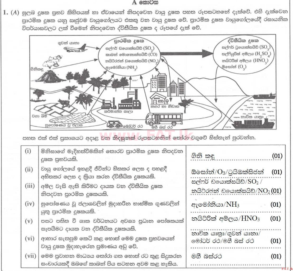 National Syllabus : Ordinary Level (O/L) Science - 2020 March - Paper II (සිංහල Medium) 1 4524