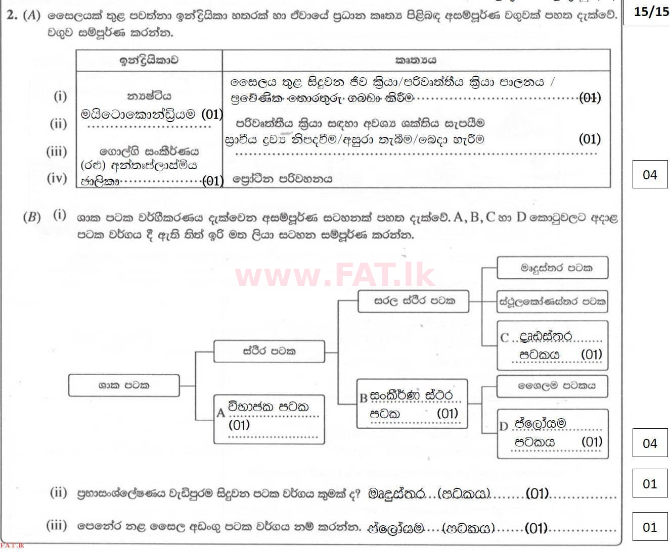 National Syllabus : Ordinary Level (O/L) Science - 2020 March - Paper II (සිංහල Medium) 2 4526
