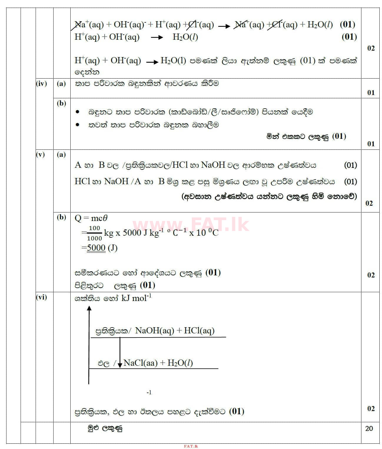 National Syllabus : Ordinary Level (O/L) Science - 2020 March - Paper II (සිංහල Medium) 6 4533