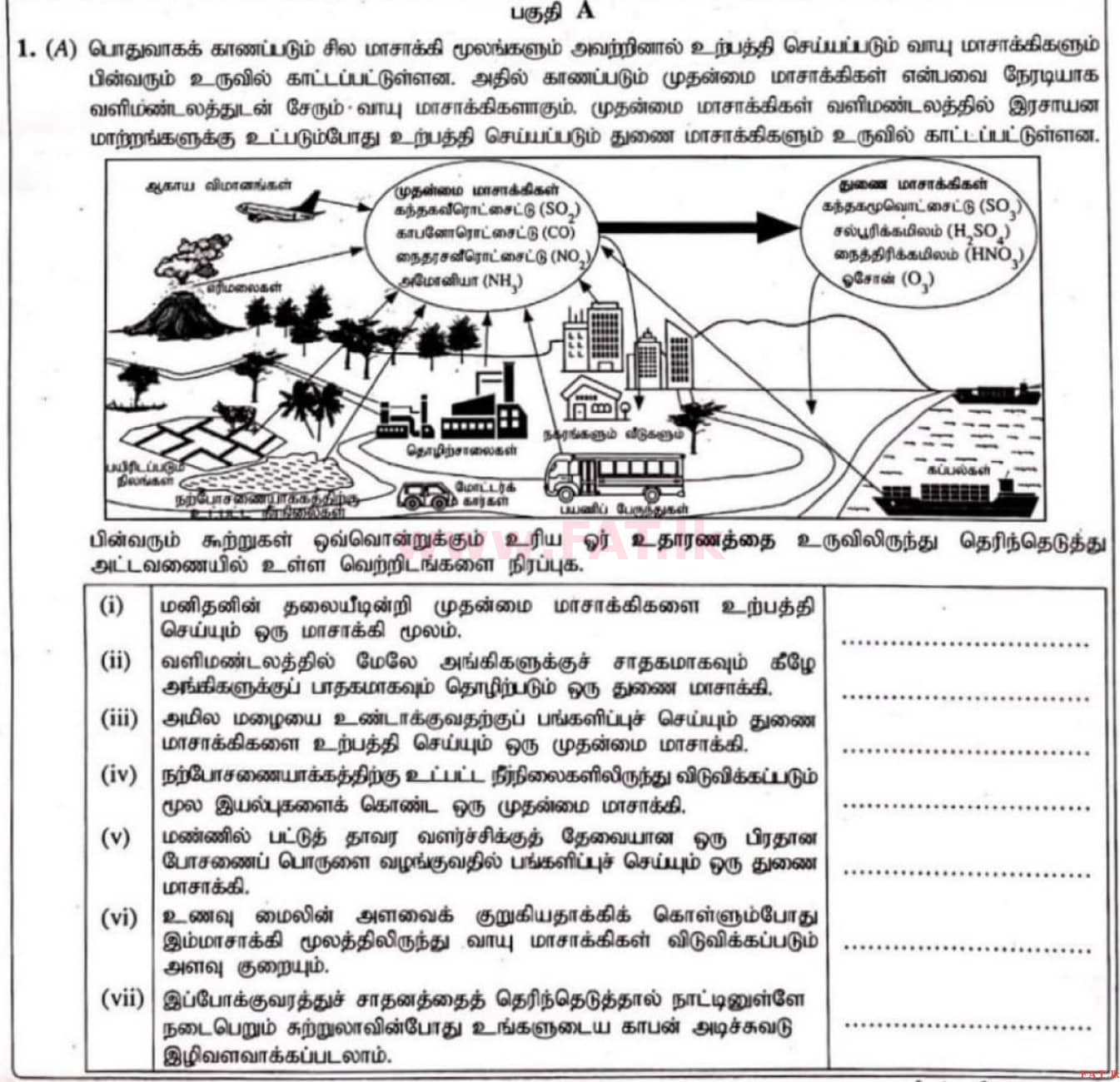 உள்ளூர் பாடத்திட்டம் : சாதாரண நிலை (சா/த) விஞ்ஞான - 2020 மார்ச் - தாள்கள் II (தமிழ் மொழிமூலம்) 1 1