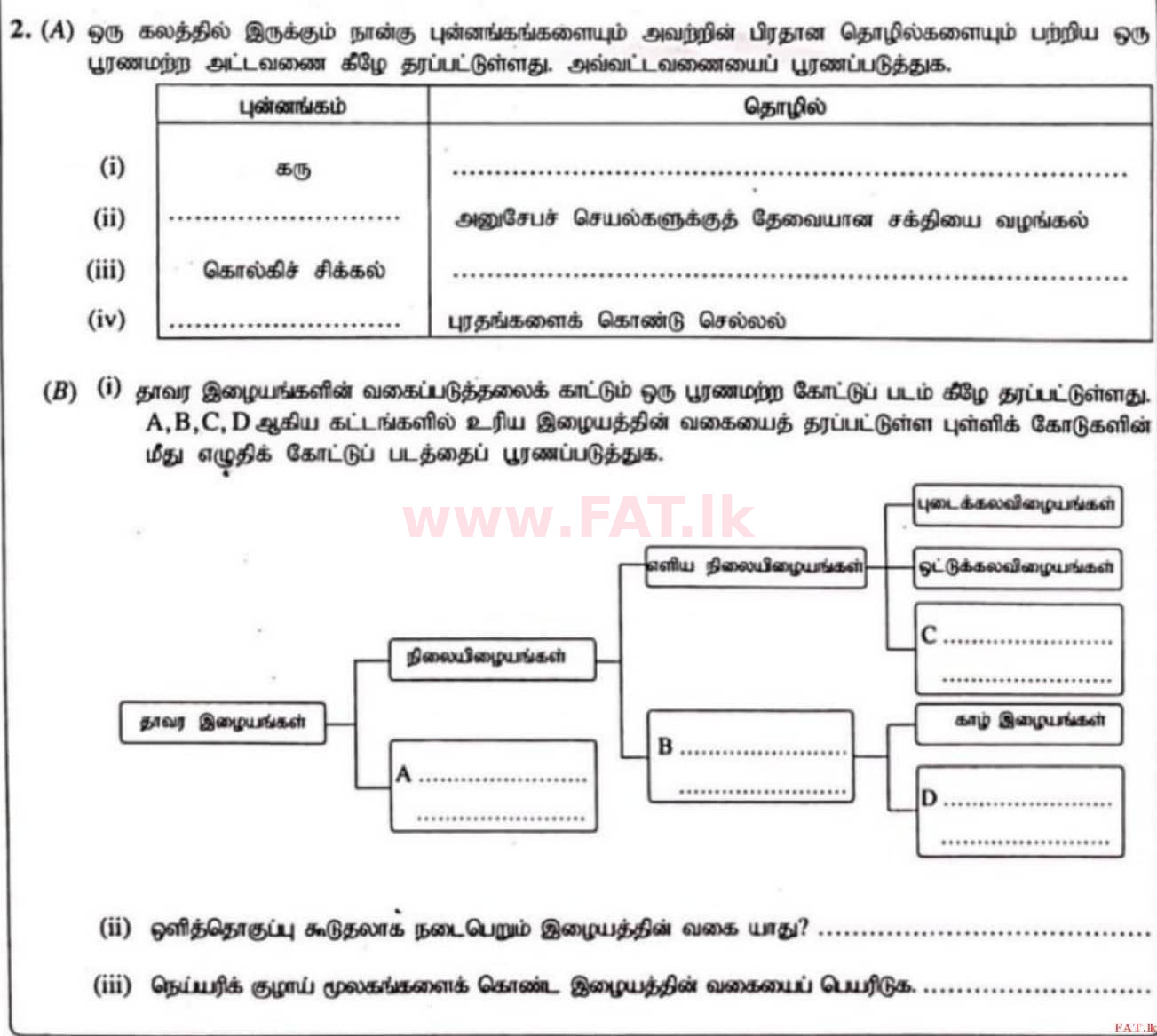 National Syllabus : Ordinary Level (O/L) Science - 2020 March - Paper II (தமிழ் Medium) 2 1
