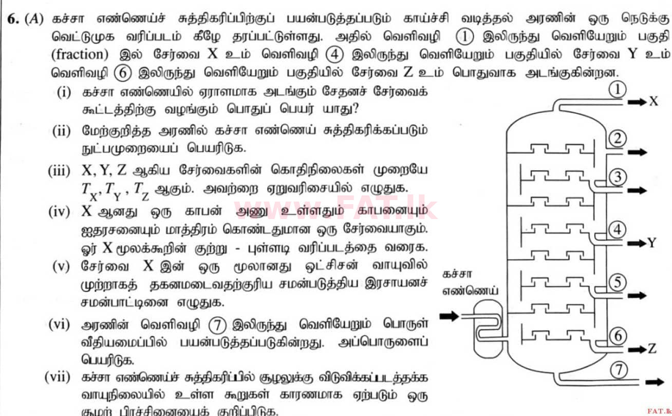 உள்ளூர் பாடத்திட்டம் : சாதாரண நிலை (சா/த) விஞ்ஞான - 2020 மார்ச் - தாள்கள் II (தமிழ் மொழிமூலம்) 6 1