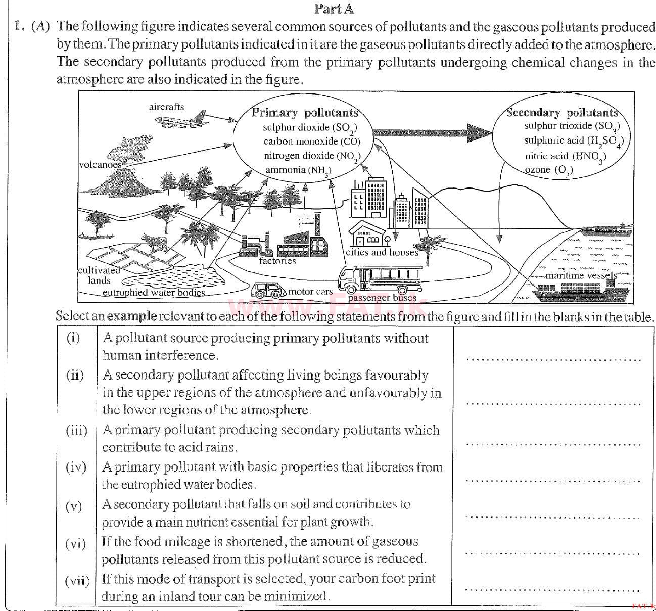 National Syllabus : Ordinary Level (O/L) Science - 2020 March - Paper II (English Medium) 1 1