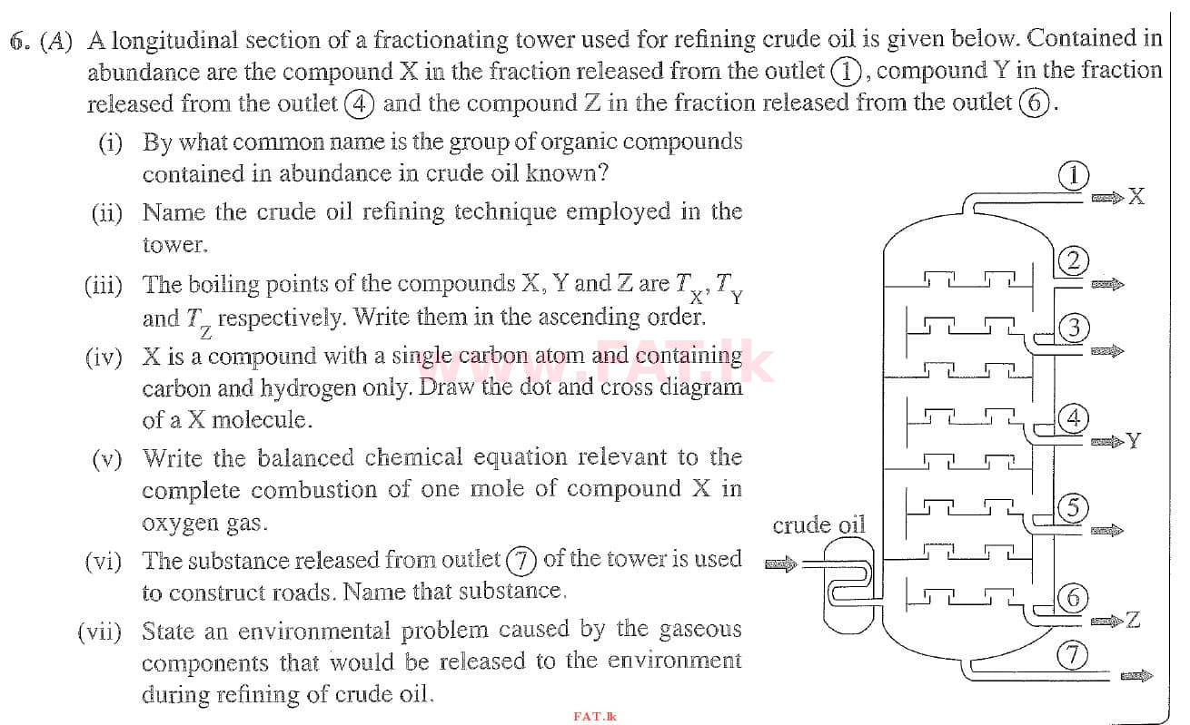 National Syllabus : Ordinary Level (O/L) Science - 2020 March - Paper II (English Medium) 6 1