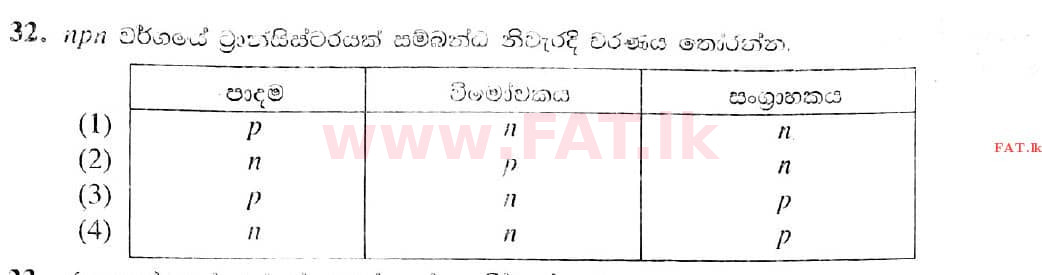 National Syllabus : Ordinary Level (O/L) Science - 2021 May - Paper I (සිංහල Medium) 32 1