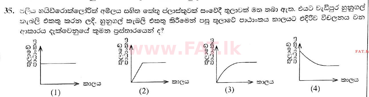 National Syllabus : Ordinary Level (O/L) Science - 2021 May - Paper I (සිංහල Medium) 35 1