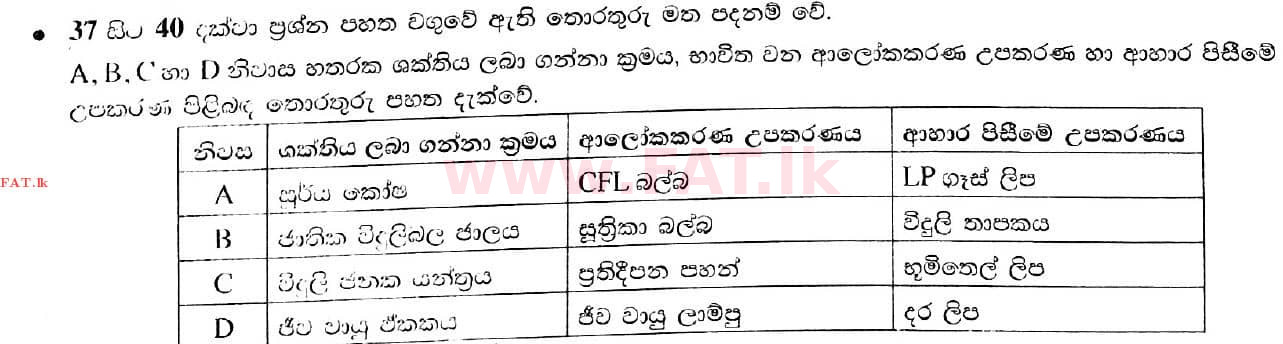 National Syllabus : Ordinary Level (O/L) Science - 2021 May - Paper I (සිංහල Medium) 40 1