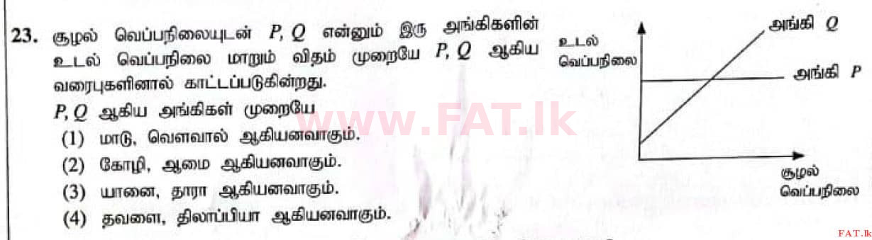දේශීය විෂය නිර්දේශය : සාමාන්‍ය පෙළ (O/L) විද්‍යාව - 2021 මැයි - ප්‍රශ්න පත්‍රය I (தமிழ் මාධ්‍යය) 23 1