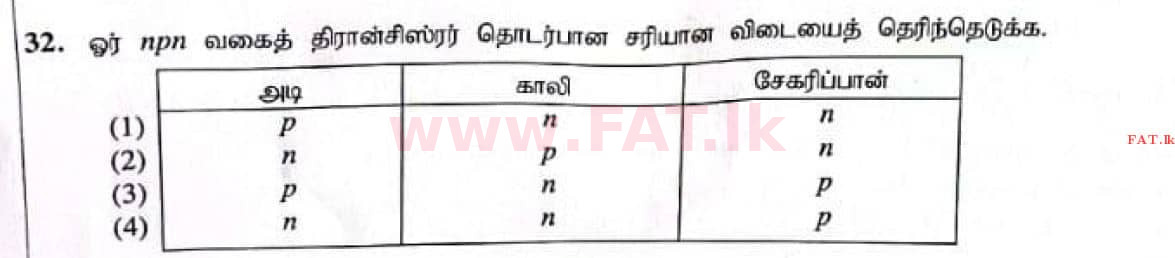 දේශීය විෂය නිර්දේශය : සාමාන්‍ය පෙළ (O/L) විද්‍යාව - 2021 මැයි - ප්‍රශ්න පත්‍රය I (தமிழ் මාධ්‍යය) 32 1